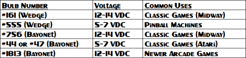 Arcade Bulb Chart