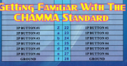 Getting Familiar With The CHAMMA Standard