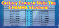 Getting Familiar With The CHAMMA Standard